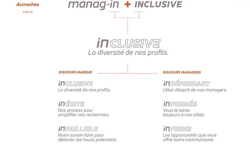 Manag-in — visuel 6