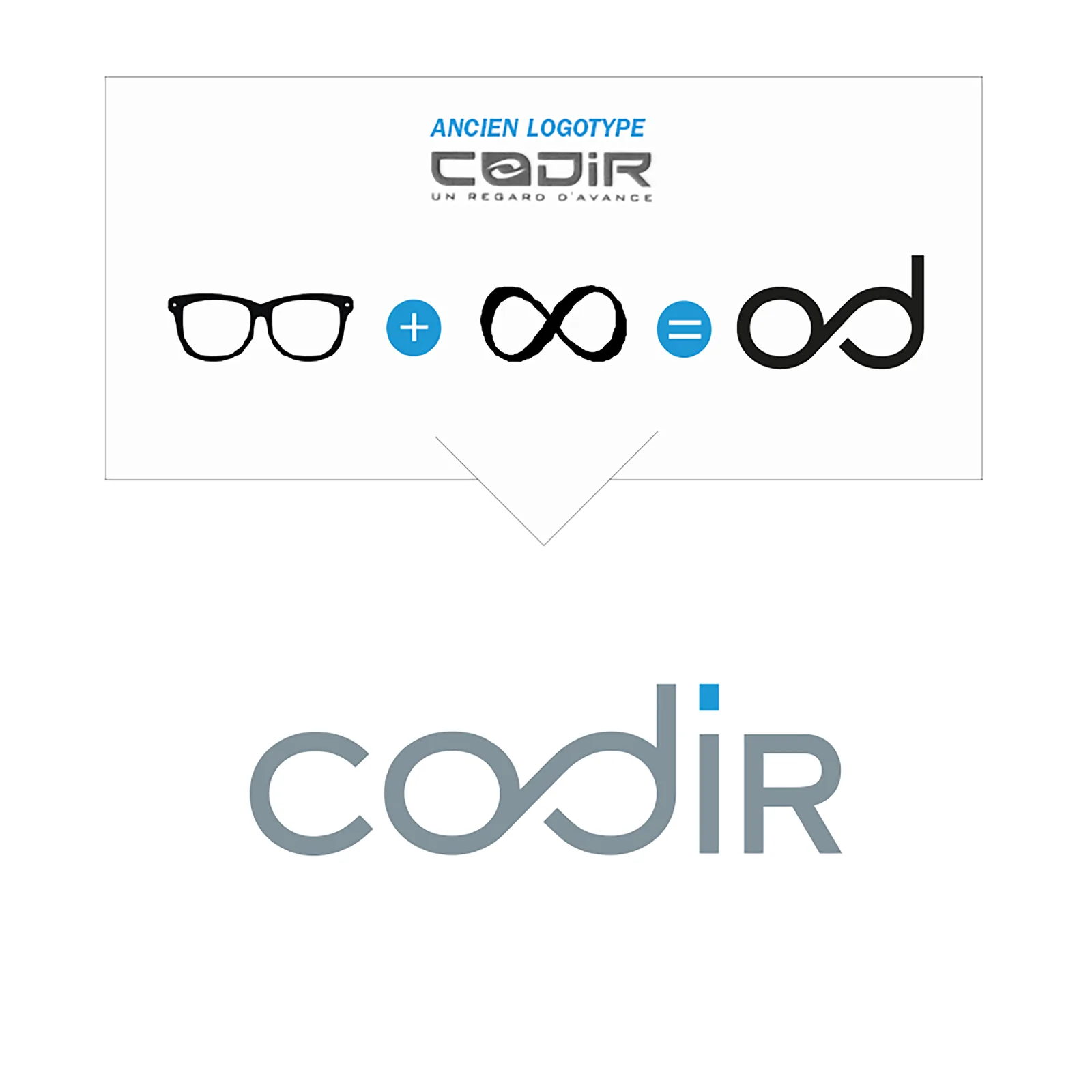 Codir — visuel 2