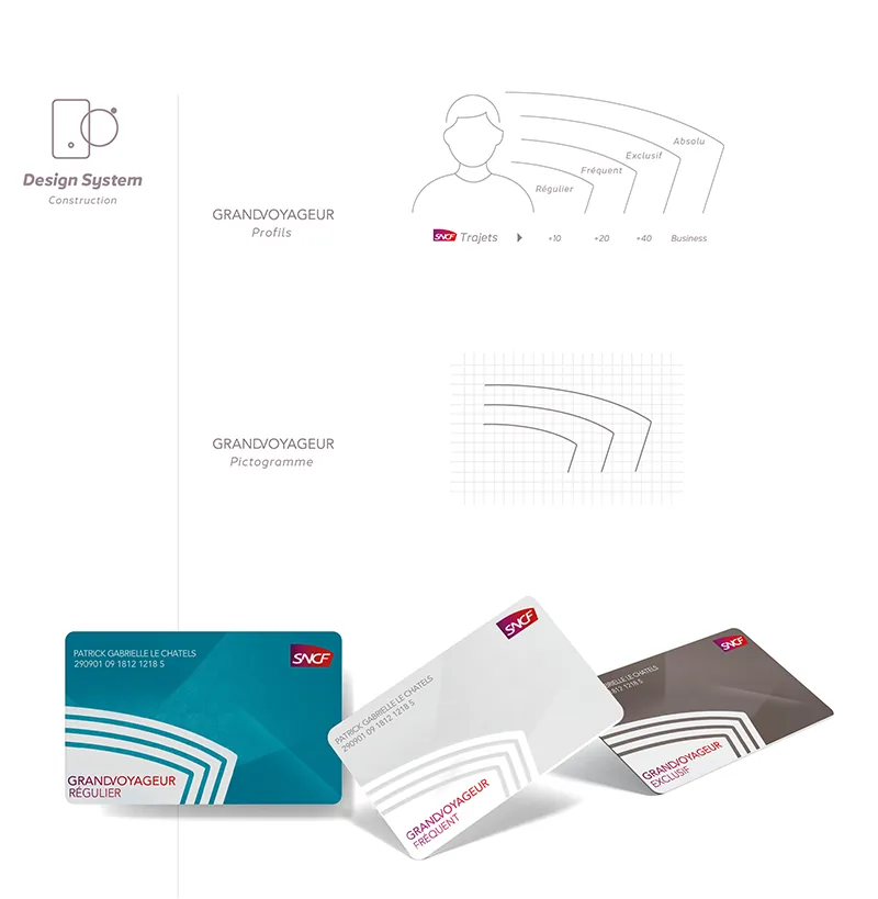 La Sncf — visuel 2
